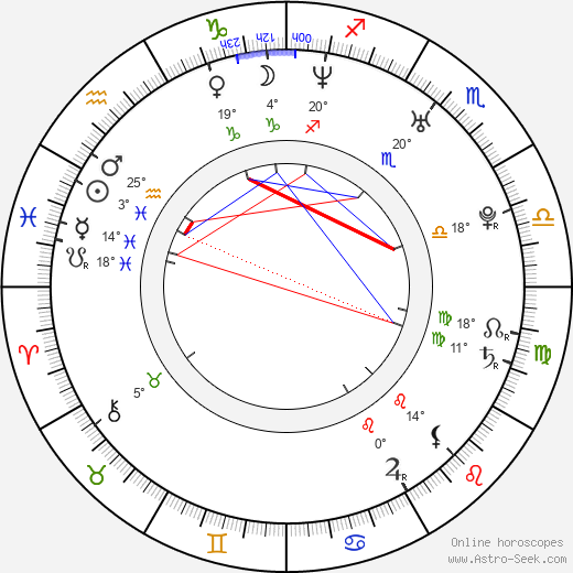 Armelle Deutsch birth chart, biography, wikipedia 2024, 2025