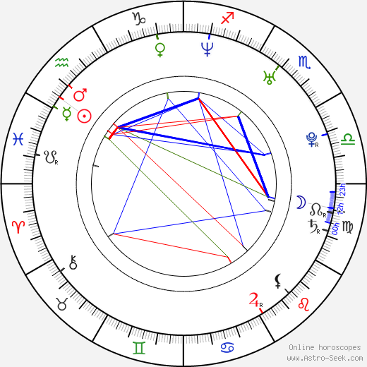 Audrey Dana birth chart, Audrey Dana astro natal horoscope, astrology