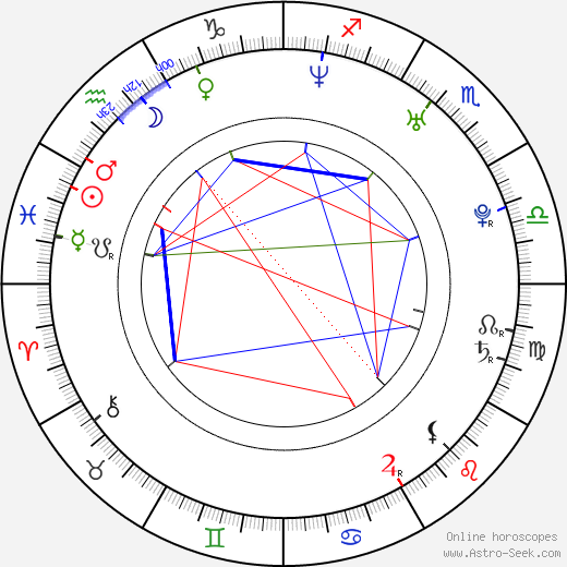 Baby Birth Chart