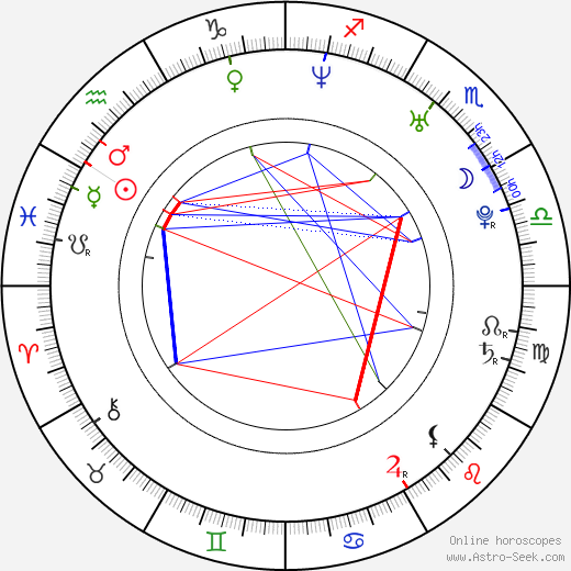 Bear McCreary birth chart, Bear McCreary astro natal horoscope, astrology