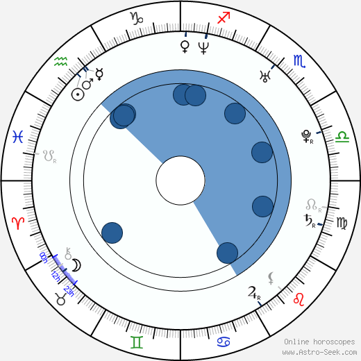Becca Fitzpatrick horoscope, astrology, sign, zodiac, date of birth, instagram