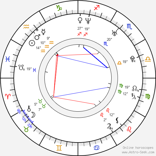 Becca Fitzpatrick birth chart, biography, wikipedia 2024, 2025