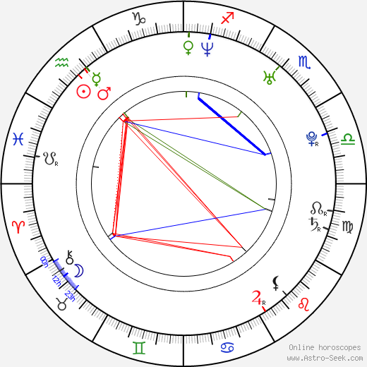 Becca Fitzpatrick birth chart, Becca Fitzpatrick astro natal horoscope, astrology