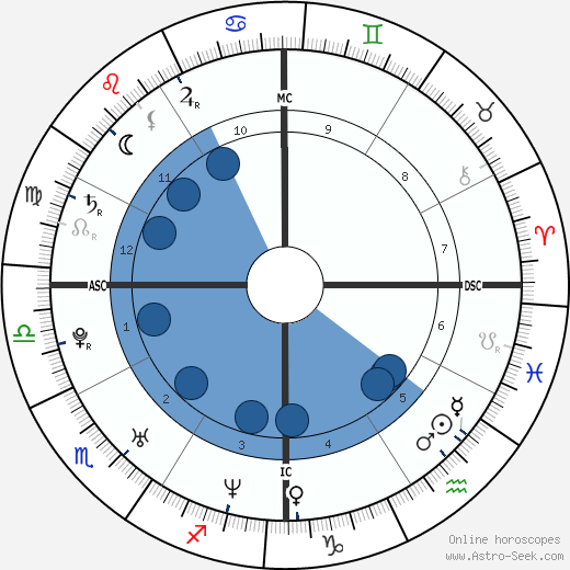 Brandy Norwood wikipedia, horoscope, astrology, instagram