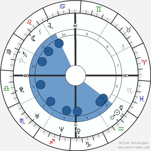 Brandy Norwood wikipedia, biography, birth chart, instagram Brandy Norwood wikipedia, horoscope, astrology, instagram