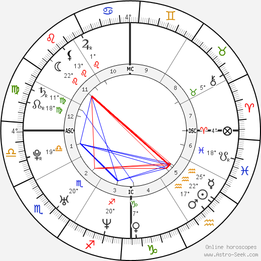 Brandy Norwood birth chart, biography, wikipedia 2024, 2025