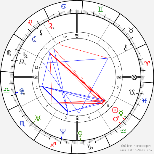 Brandy Norwood birth chart, Brandy Norwood astro natal horoscope, astrology