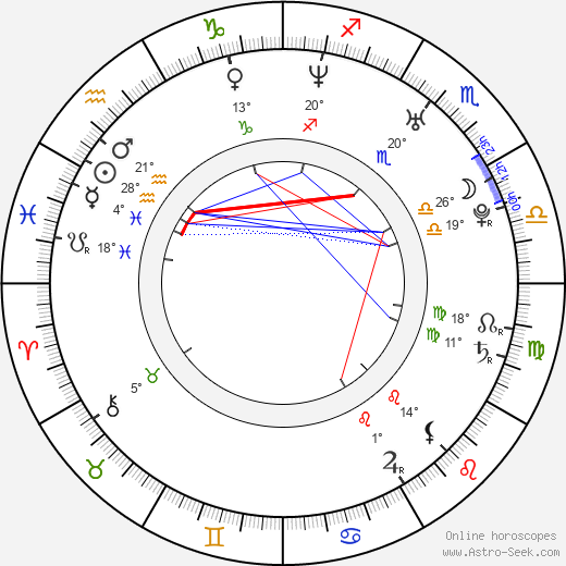 Cara Black birth chart, biography, wikipedia 2024, 2025