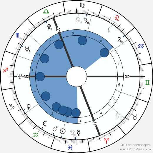 Celia Maysles horoscope, astrology, sign, zodiac, date of birth, instagram