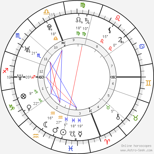 Celia Maysles birth chart, biography, wikipedia 2024, 2025