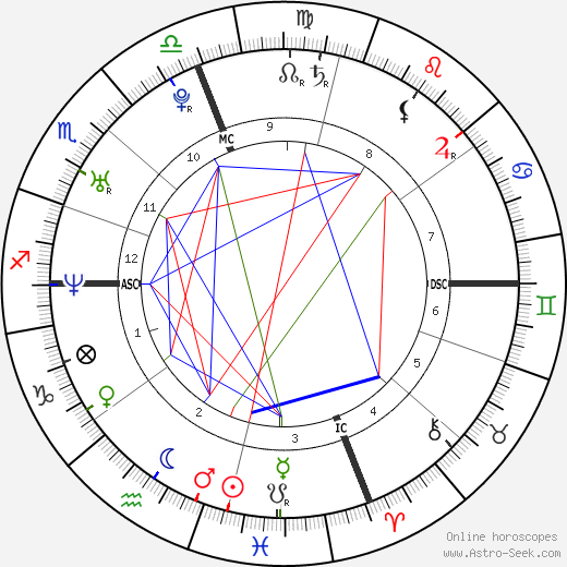 Celia Maysles birth chart, Celia Maysles astro natal horoscope, astrology