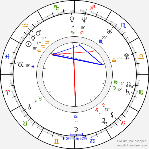 Cerina Vincent birth chart, biography, wikipedia 2024, 2025