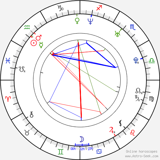 Cerina Vincent birth chart, Cerina Vincent astro natal horoscope, astrology