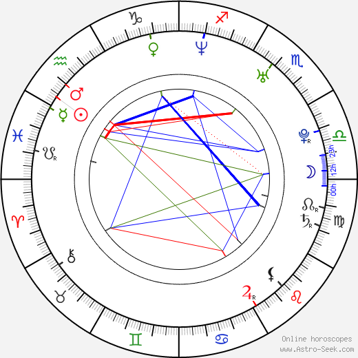 Chantal Janzen birth chart, Chantal Janzen astro natal horoscope, astrology