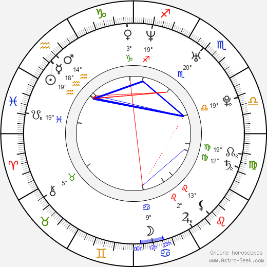 Chao Deng birth chart, biography, wikipedia 2023, 2024