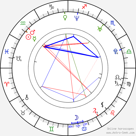 Chao Deng birth chart, Chao Deng astro natal horoscope, astrology