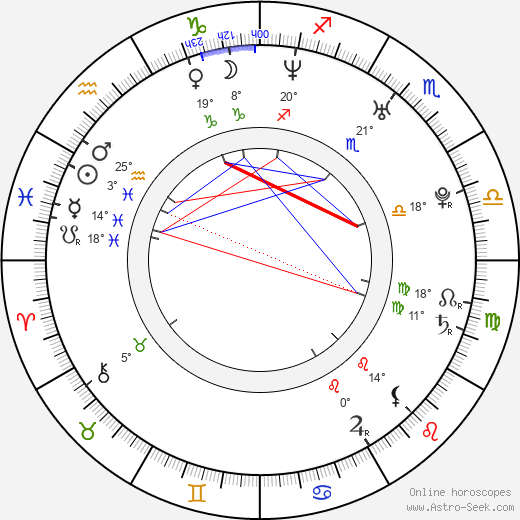 Christian Cisneros birth chart, biography, wikipedia 2023, 2024