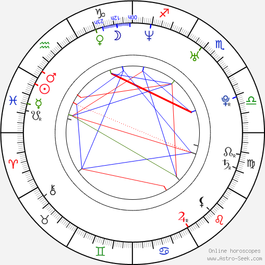 Christian Cisneros birth chart, Christian Cisneros astro natal horoscope, astrology