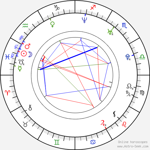 Corinne Bailey Rae birth chart, Corinne Bailey Rae astro natal horoscope, astrology