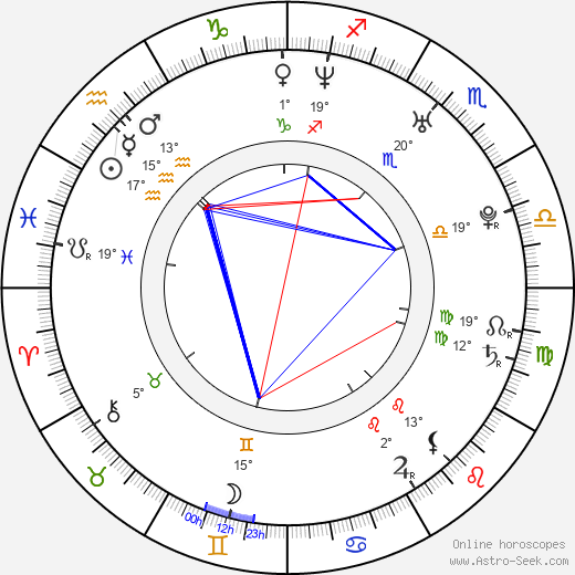 Dan Balan birth chart, biography, wikipedia 2023, 2024