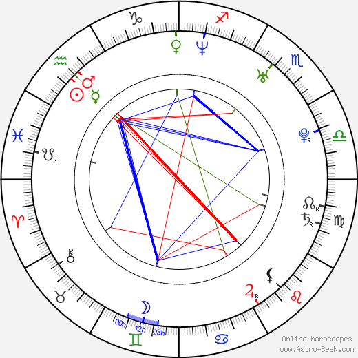 Dan Balan birth chart, Dan Balan astro natal horoscope, astrology