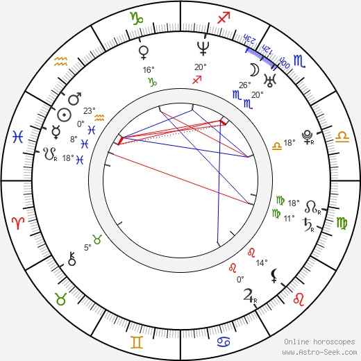 Daniel Spink birth chart, biography, wikipedia 2024, 2025