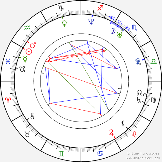 Daniel Spink birth chart, Daniel Spink astro natal horoscope, astrology