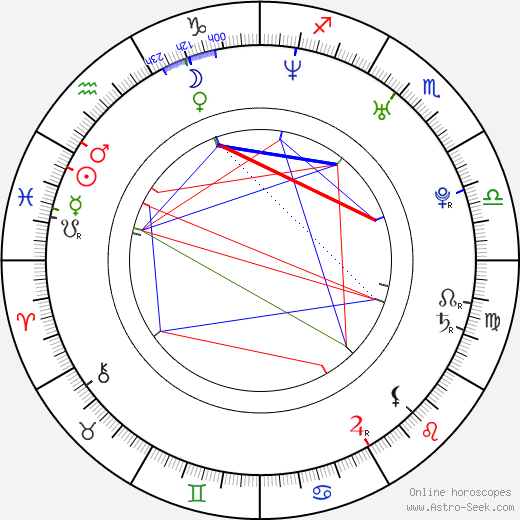 David Winter birth chart, David Winter astro natal horoscope, astrology