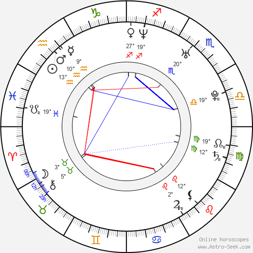 Dawei Tong birth chart, biography, wikipedia 2023, 2024