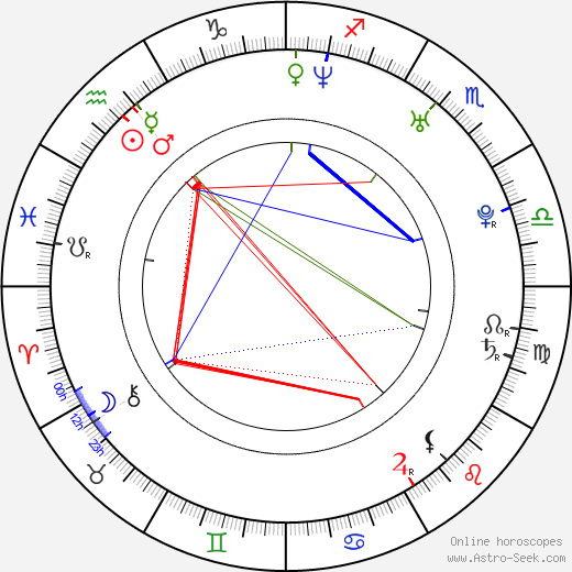 Dawei Tong birth chart, Dawei Tong astro natal horoscope, astrology