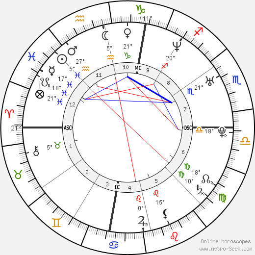 Eddie McGee birth chart, biography, wikipedia 2023, 2024