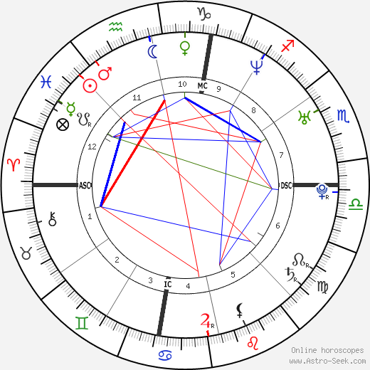 Eddie McGee birth chart, Eddie McGee astro natal horoscope, astrology