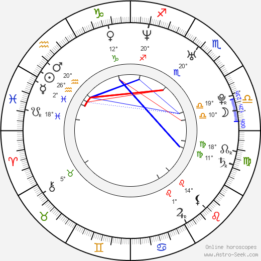 Moon Birth Chart