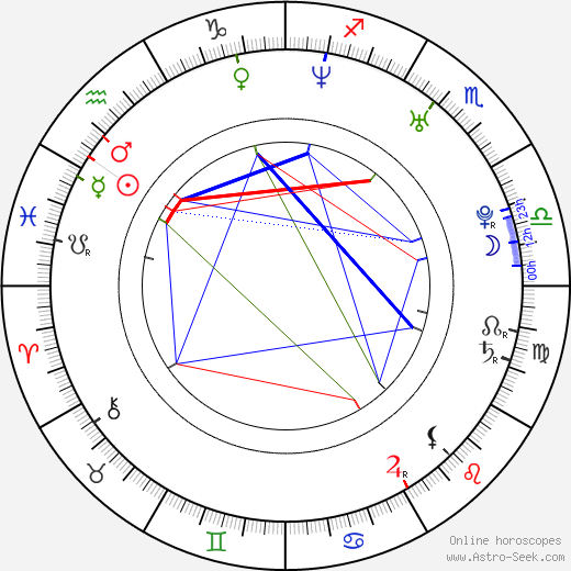 Eric Moon birth chart, Eric Moon astro natal horoscope, astrology