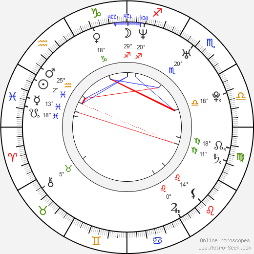 Eun-ju Choi birth chart, biography, wikipedia 2024, 2025