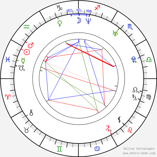 Eun-ju Choi birth chart, Eun-ju Choi astro natal horoscope, astrology