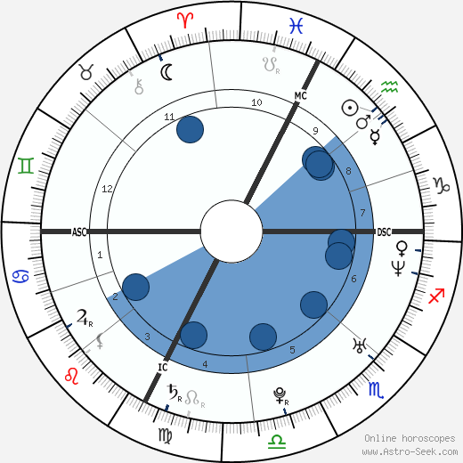 Gloria Bellicchi wikipedia, biography, birth chart, instagram Gloria Bellicchi wikipedia, horoscope, astrology, instagram