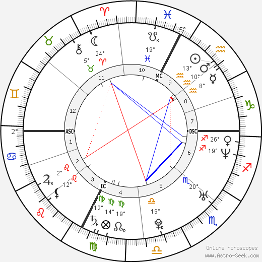 Gloria Bellicchi birth chart, biography, wikipedia 2024, 2025
