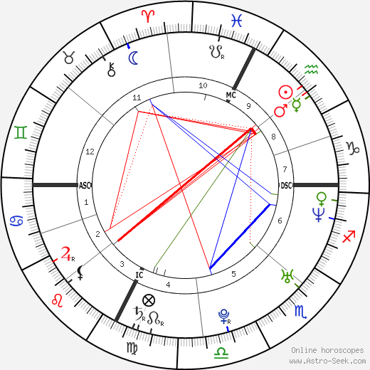 Gloria Bellicchi birth chart, Gloria Bellicchi astro natal horoscope, astrology