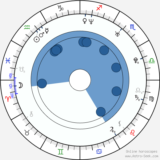 In-hyeong Kang wikipedia, horoscope, astrology, instagram