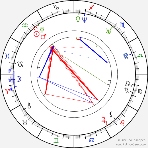 In-hyeong Kang birth chart, In-hyeong Kang astro natal horoscope, astrology