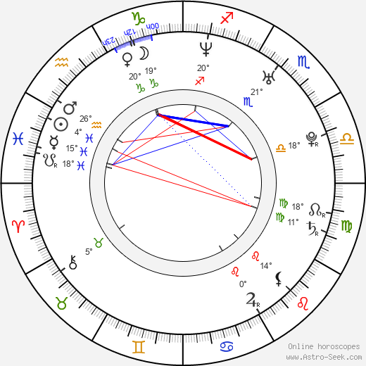 Ioana Joca birth chart, biography, wikipedia 2024, 2025
