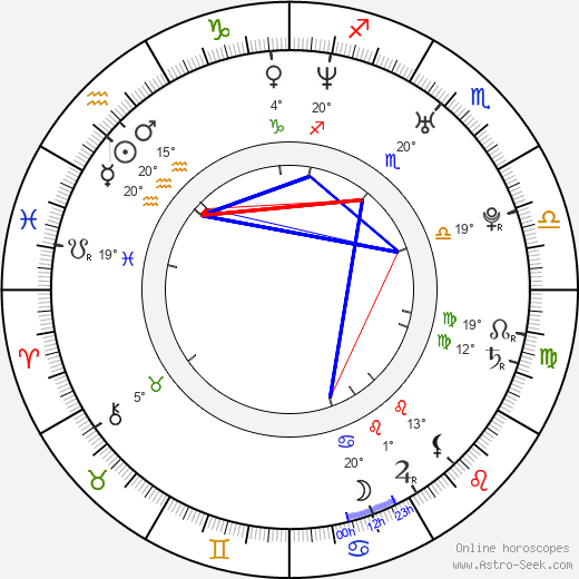 Irina Slutská birth chart, biography, wikipedia 2023, 2024