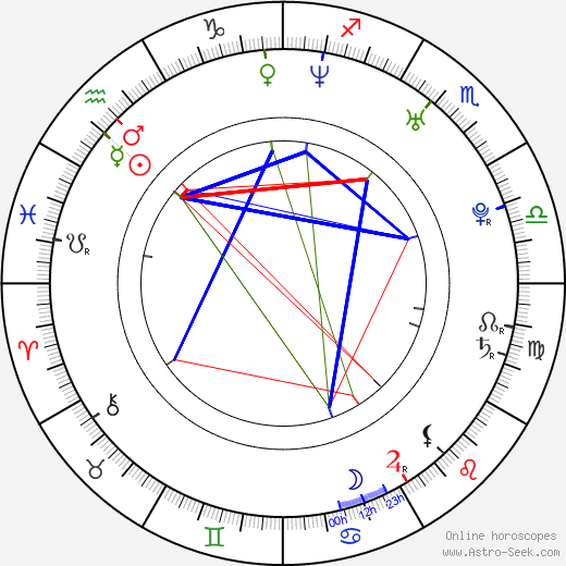 Irina Slutská birth chart, Irina Slutská astro natal horoscope, astrology