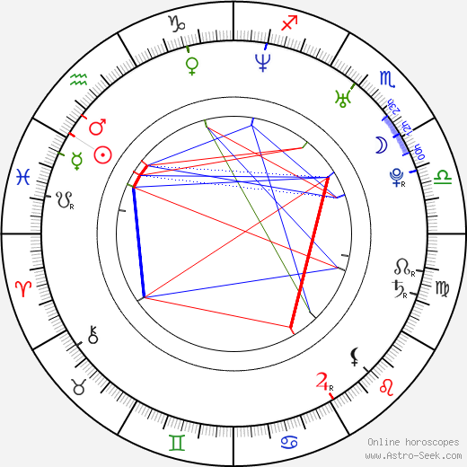 Jackson Hurst birth chart, Jackson Hurst astro natal horoscope, astrology