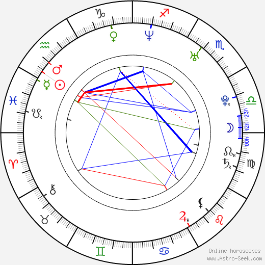 Jan Adámek birth chart, Jan Adámek astro natal horoscope, astrology