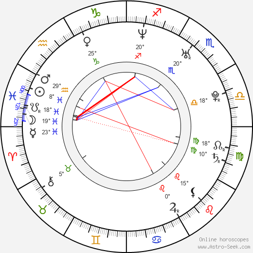 Jan Morava birth chart, biography, wikipedia 2024, 2025