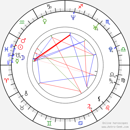 Jan Morava birth chart, Jan Morava astro natal horoscope, astrology
