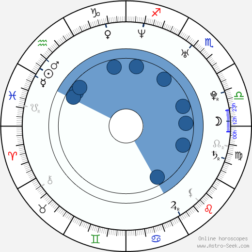 Jana Kolesárová wikipedia, biography, birth chart, instagram Jana Kolesárová wikipedia, horoscope, astrology, instagram