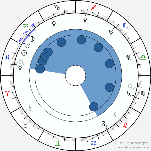 Jennifer Ferrin wikipedia, horoscope, astrology, instagram